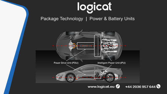 Logicat haynespro package technology